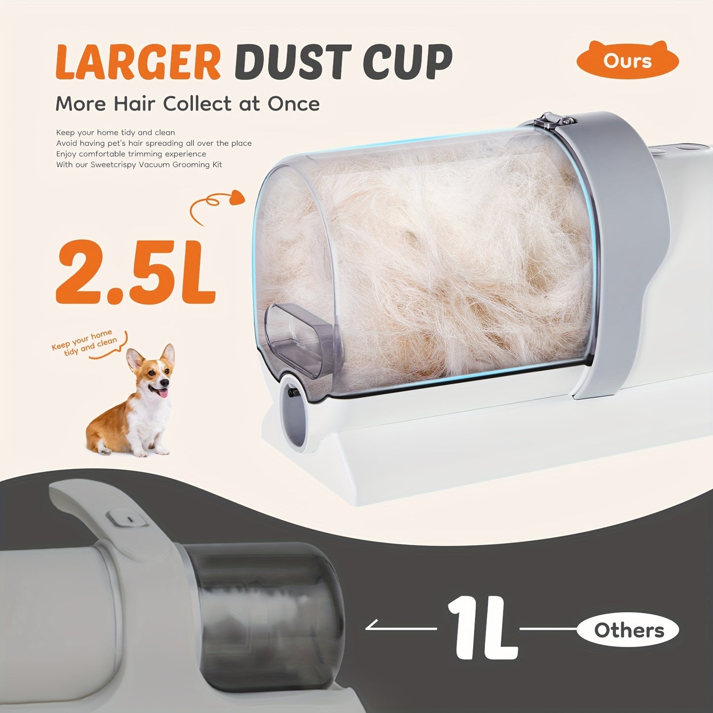 Dog Grooming Vacuum Kit 5 in 1, Pet Grooming Vacuum with 6 Guide Combs